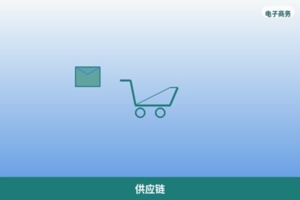 供应链管理